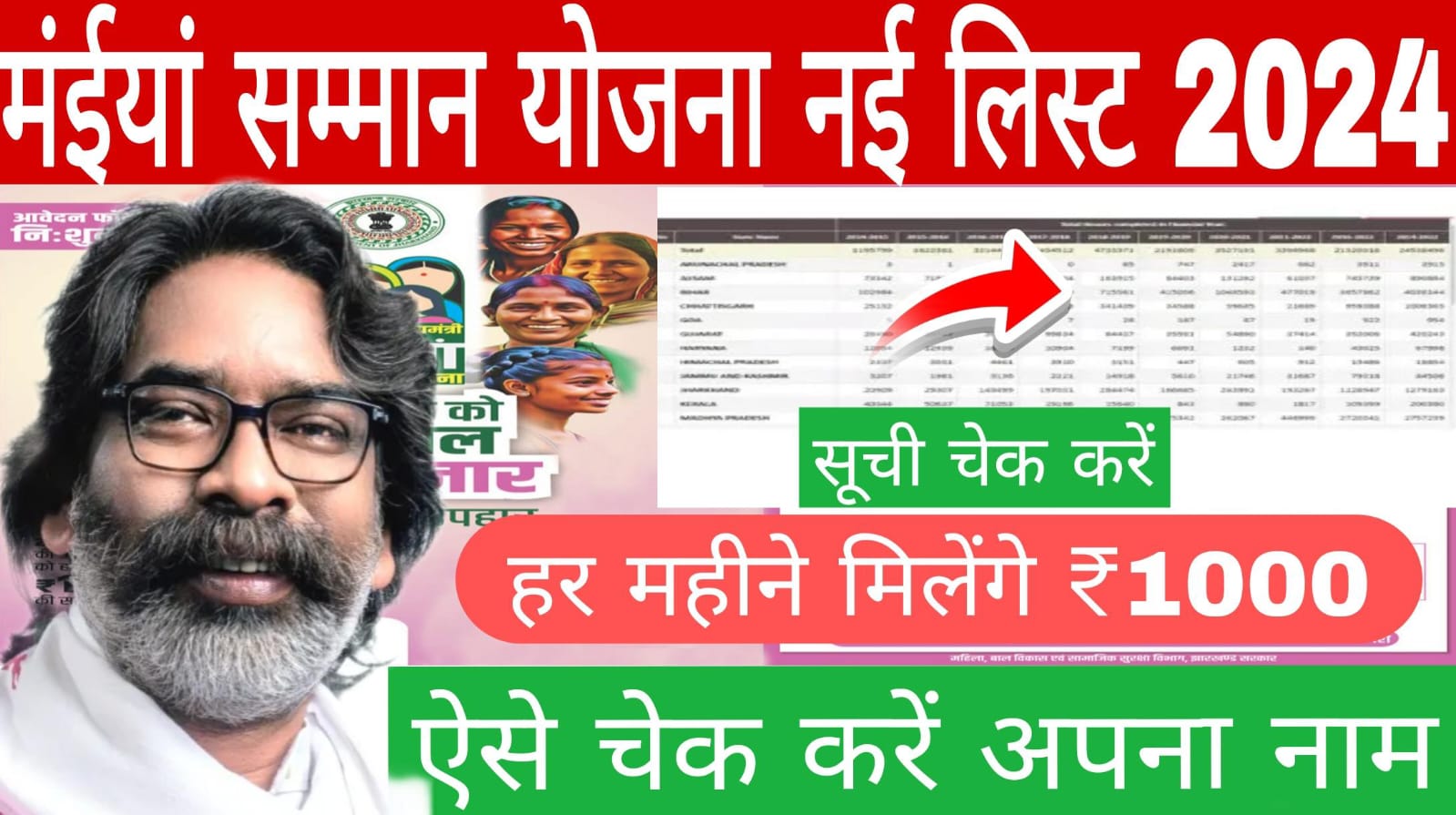 Maiya Samman Yojana Check Name List